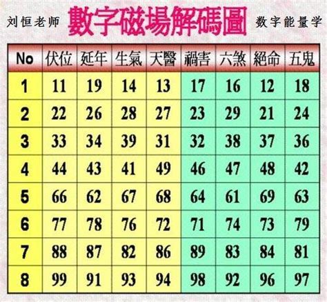 數字磁場表|【數字能量表】數字能量表，掌握風水磁場，助你開運致富！